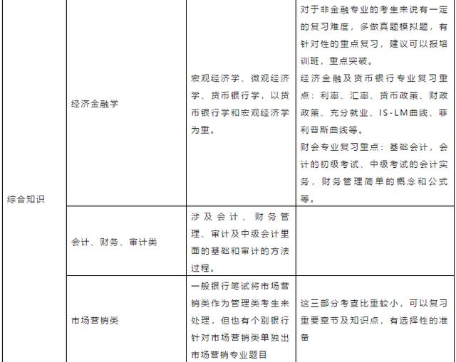 银行招聘季来了！五大国有商业银行 近10万岗位