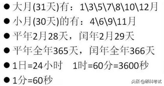 小学、中学数学公式（单位换算、几何公式、特殊问题）大全集