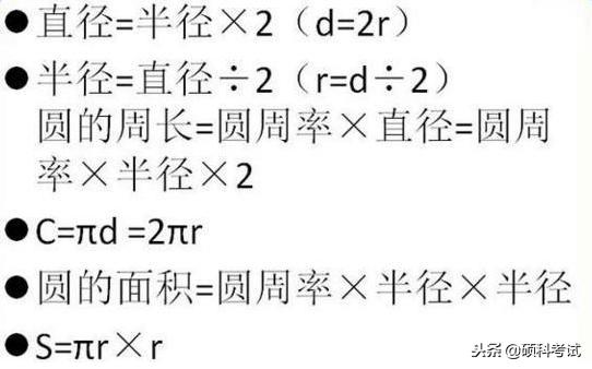 小学、中学数学公式（单位换算、几何公式、特殊问题）大全集