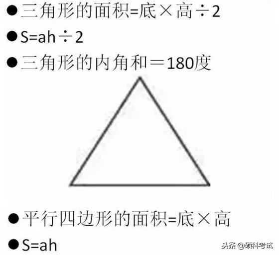 小学、中学数学公式（单位换算、几何公式、特殊问题）大全集