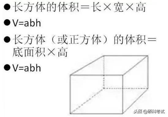 小学、中学数学公式（单位换算、几何公式、特殊问题）大全集