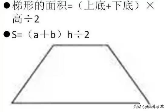 小学、中学数学公式（单位换算、几何公式、特殊问题）大全集