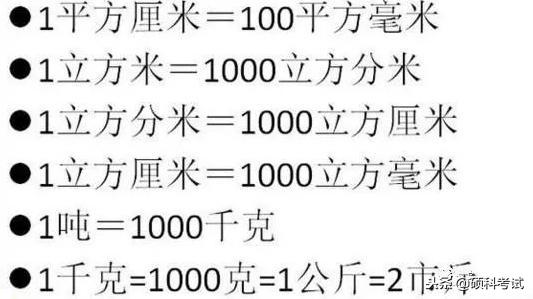 小学、中学数学公式（单位换算、几何公式、特殊问题）大全集