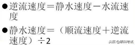 小学、中学数学公式（单位换算、几何公式、特殊问题）大全集