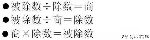 小学、中学数学公式（单位换算、几何公式、特殊问题）大全集