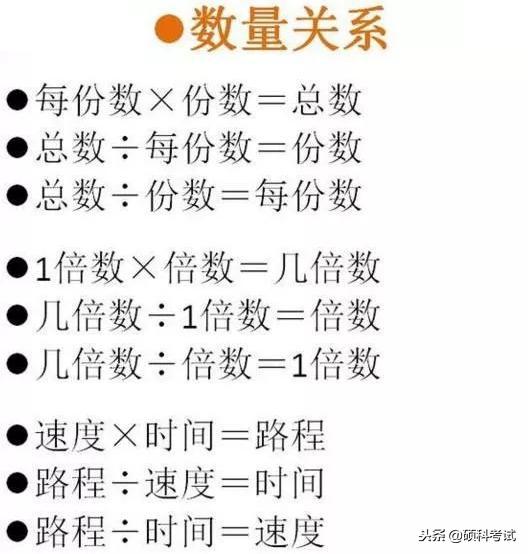 小学、中学数学公式（单位换算、几何公式、特殊问题）大全集