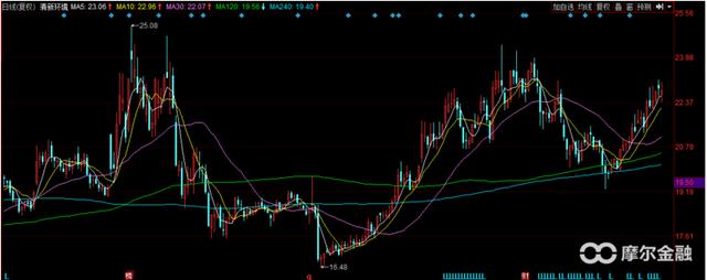 2018年环保板块 最值得关注的股票（全）