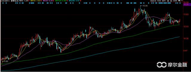 2018年环保板块 最值得关注的股票（全）