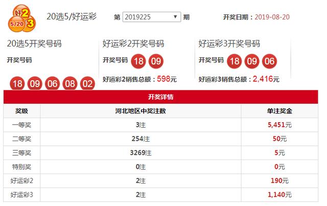 中国福彩河北 河南 湖北地方福彩（2019-08-20）开奖公告