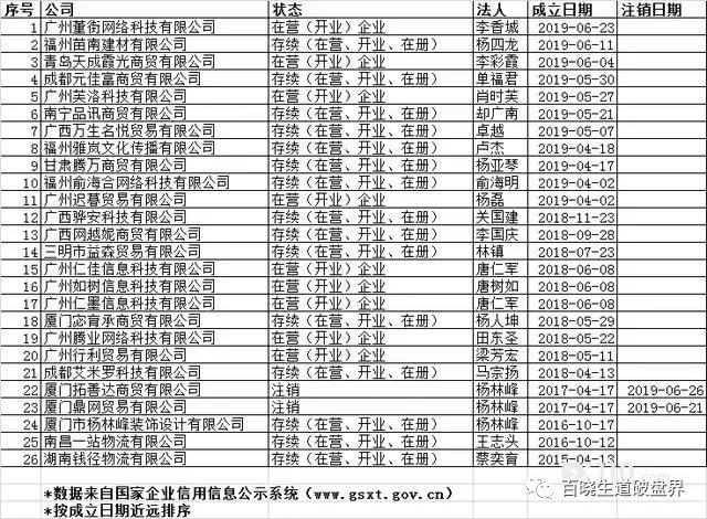 “PTFX普顿”已经无限接近崩盘，出金一再延迟，已经进入倒计时