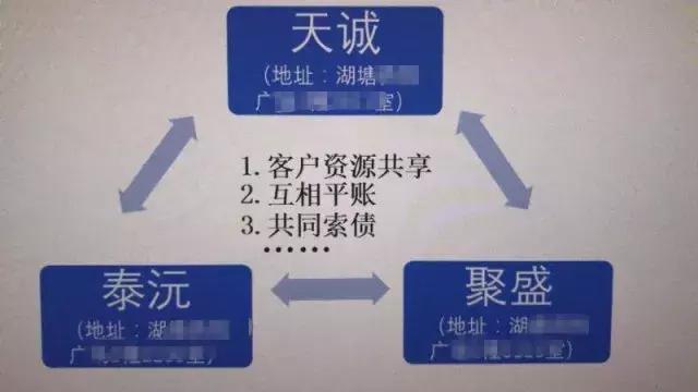 “套路贷”的套路！借9万2年后“滚”成80多万，男子被逼自杀