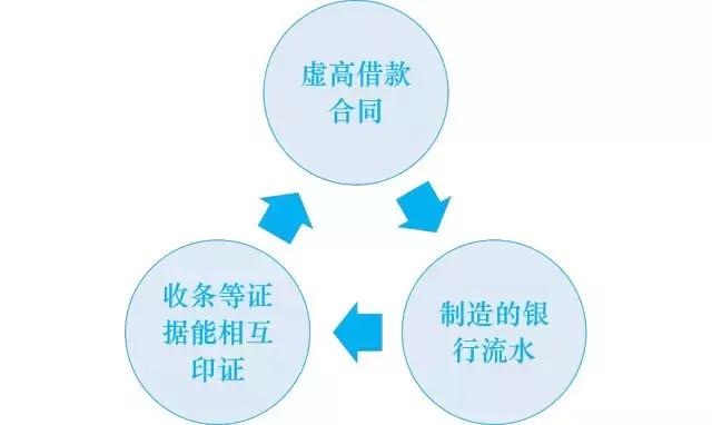 “套路贷”的套路！借9万2年后“滚”成80多万，男子被逼自杀