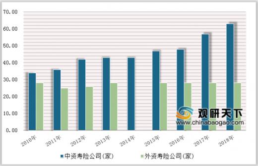 民生人寿2018财报净利缩水 商业养老保险发展给寿险带来市场机遇