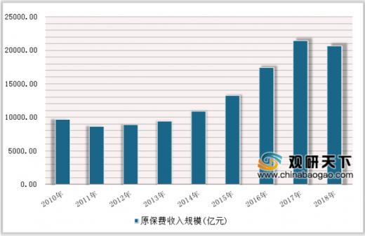 民生人寿2018财报净利缩水 商业养老保险发展给寿险带来市场机遇