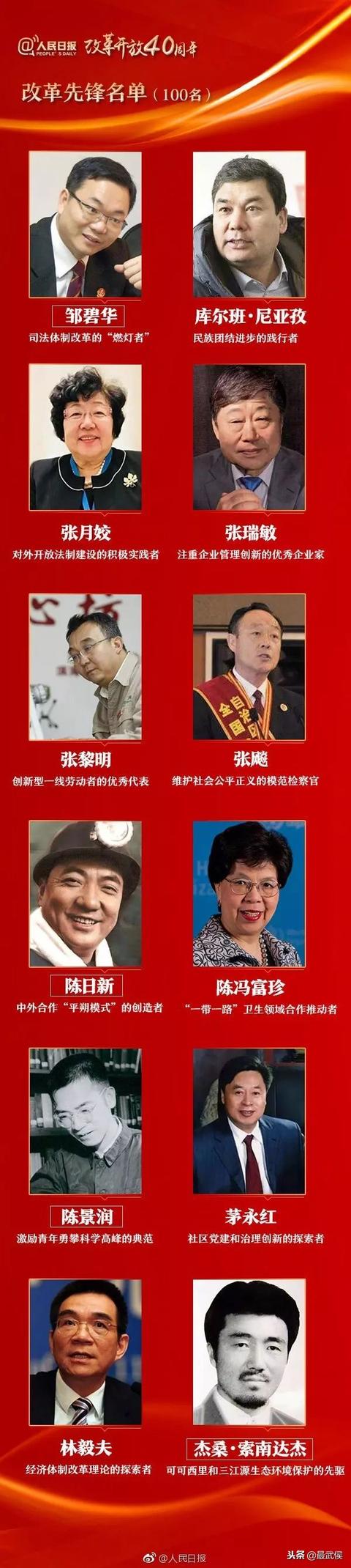 “改革先锋”100人名单，图片版来了！