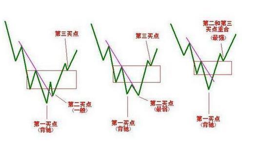 涨停板的股票究竟怎样才能追？死记“一买二T三全卖，四看上下五再买，六开始继续按一做”，从此必中连涨股