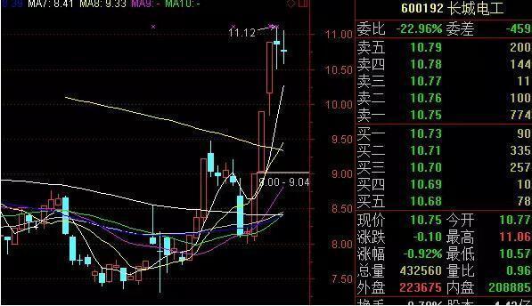 涨停板的股票究竟怎样才能追？死记“一买二T三全卖，四看上下五再买，六开始继续按一做”，从此必中连涨股