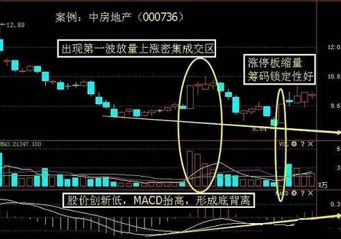 涨停板的股票究竟怎样才能追？死记“一买二T三全卖，四看上下五再买，六开始继续按一做”，从此必中连涨股