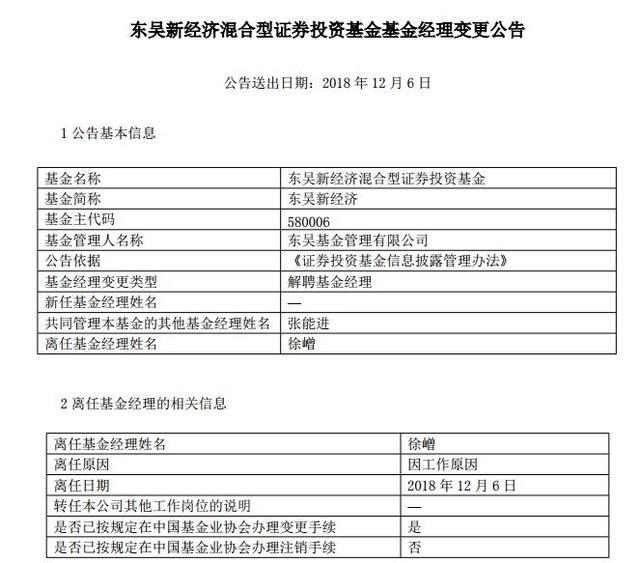 东吴新经济解聘基金经理 产品三年净值跌幅近38%