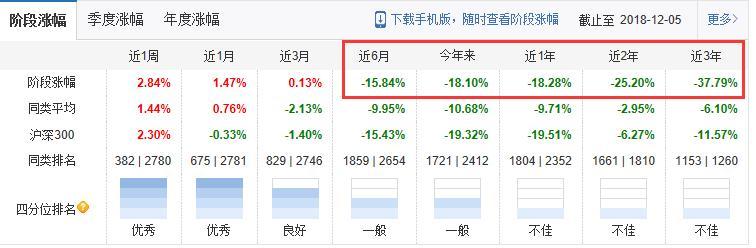 东吴新经济解聘基金经理 产品三年净值跌幅近38%