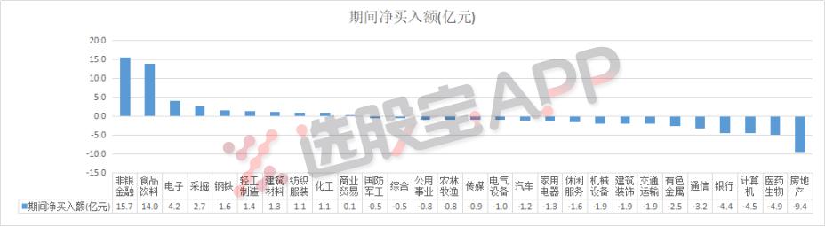 融资融券周报丨杠杆资金终企稳，强怼券商爆赚，但也踩了这一个大地雷