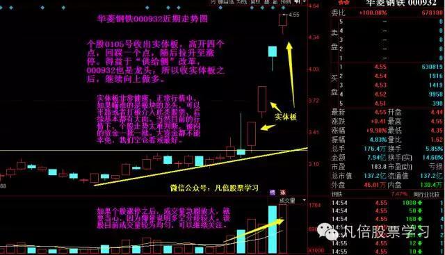 人人都爱涨停板，带你深入了解涨停板