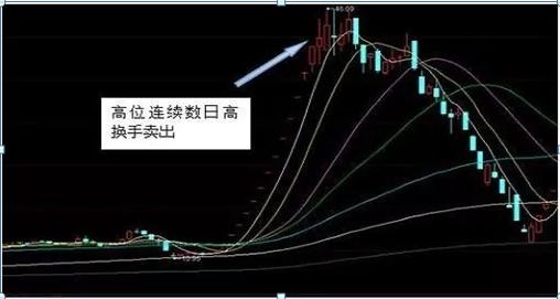 怎样能摆脱被主力洗出局，我们其实只需看一眼“换手率”就懂了，远比一万本股票书实用！