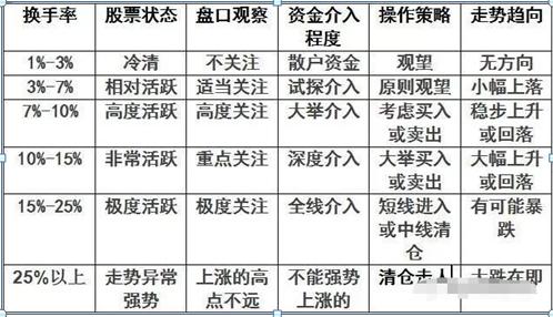 怎样能摆脱被主力洗出局，我们其实只需看一眼“换手率”就懂了，远比一万本股票书实用！