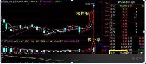 怎样能摆脱被主力洗出局，我们其实只需看一眼“换手率”就懂了，远比一万本股票书实用！