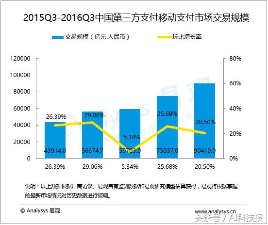 移动支付只是开始 支付宝财付通未来将如何发力