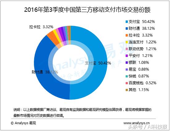 移动支付只是开始 支付宝财付通未来将如何发力