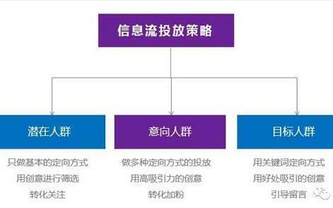 竞价推广外包公司｜像百度，头条这样的平台，广告有什么区别呢