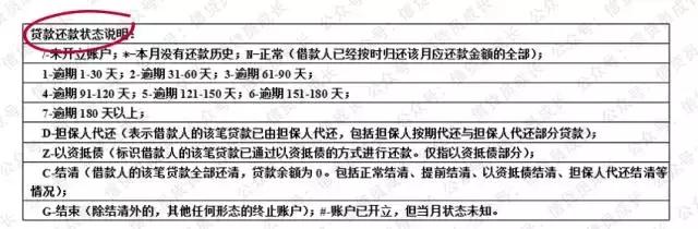 5分钟教您如何看懂征信报告！