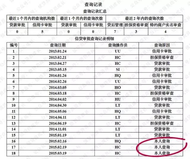 5分钟教您如何看懂征信报告！