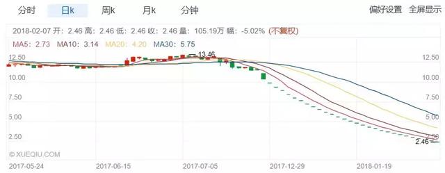 躲开29个跌停，A股避雷名单