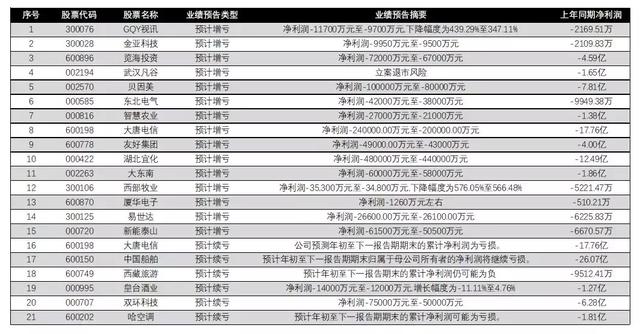 躲开29个跌停，A股避雷名单