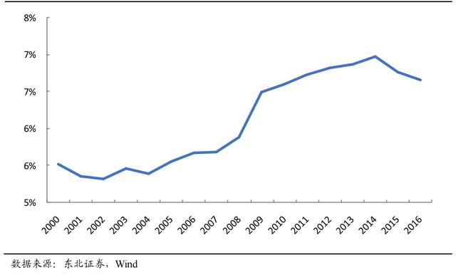 行业点评｜从销售、投资、资金来源看房地产未来走势