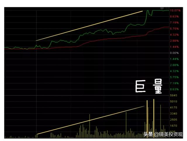 股票已经跌到全部股东都套牢了为什么还会跌？此文无价，很短很深