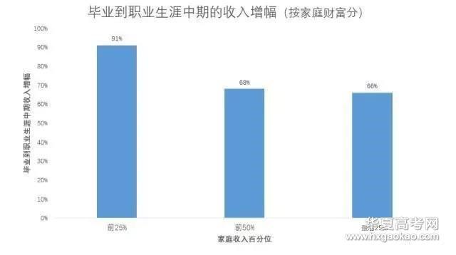 热议：上大学，到底能回报我们多少钱？