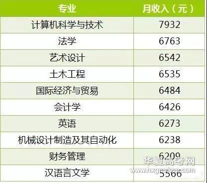 热议：上大学，到底能回报我们多少钱？