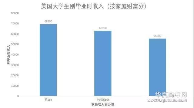 热议：上大学，到底能回报我们多少钱？