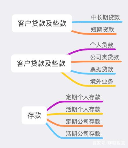 数据查询篇23：工行、建行、农行和中行之存款、贷款金额汇总篇