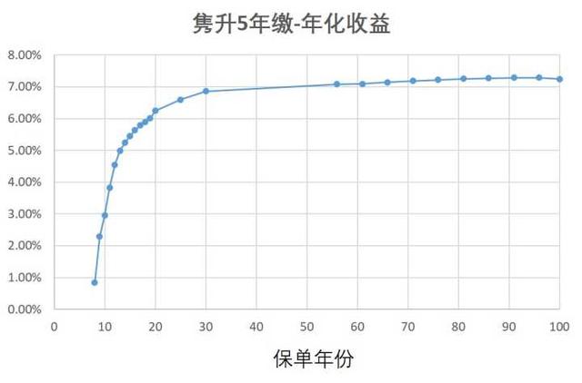 香港与大陆保险的对照分析（之四）：分红理财型产品与汇率