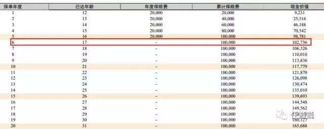 香港与大陆保险的对照分析（之四）：分红理财型产品与汇率