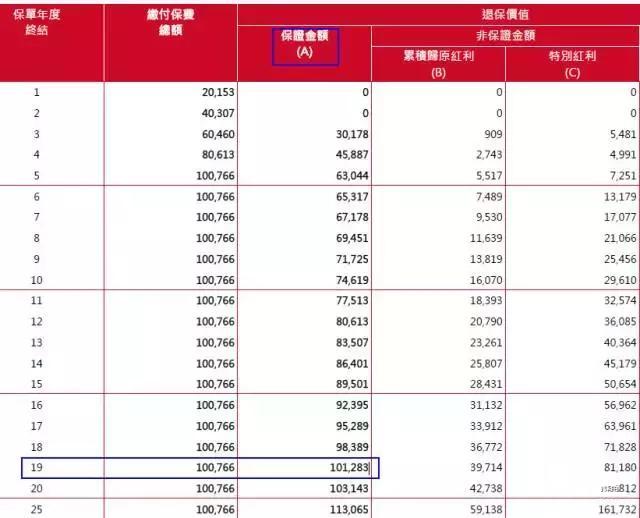 香港与大陆保险的对照分析（之四）：分红理财型产品与汇率