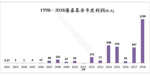 公募20年成绩单：累计赚2万亿 华夏嘉实南方易方达跻身前五