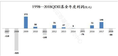 公募20年成绩单：累计赚2万亿 华夏嘉实南方易方达跻身前五