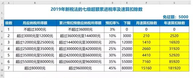 小贴士｜2019年个人所得税累计预扣大揭秘！