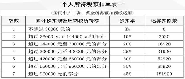 小贴士｜2019年个人所得税累计预扣大揭秘！