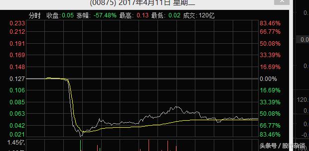 股价没有最低，只有更低！华锐风电：服了，甘拜下风！